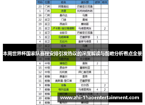 本周世界杯国家队赛程安排引发热议的深度解读与前瞻分析看点全景