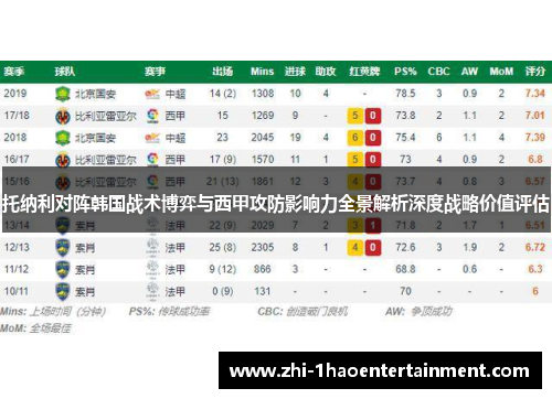 托纳利对阵韩国战术博弈与西甲攻防影响力全景解析深度战略价值评估