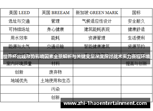 世界杯出线形势影响因素全景解析与关键变量深度探讨战术实力赛程环境