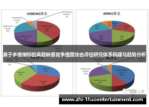 基于多维指标的英超联赛竞争强度综合评估研究体系构建与趋势分析 基于多维指标的英超联赛竞争强度综合评估研究体系构建与趋势分析