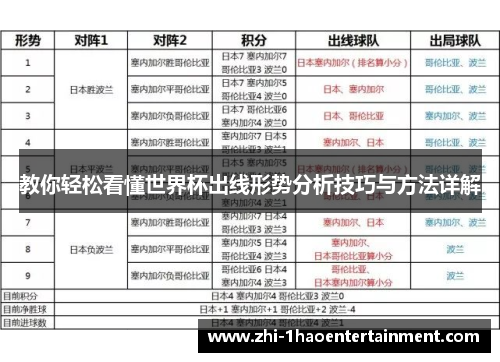 教你轻松看懂世界杯出线形势分析技巧与方法详解