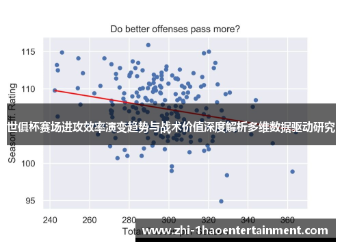 世俱杯赛场进攻效率演变趋势与战术价值深度解析多维数据驱动研究