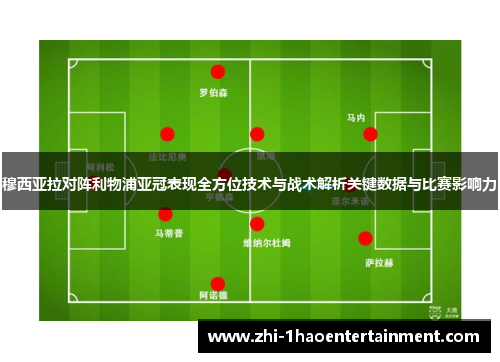 穆西亚拉对阵利物浦亚冠表现全方位技术与战术解析关键数据与比赛影响力