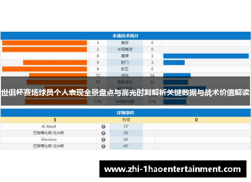 世俱杯赛场球员个人表现全景盘点与高光时刻解析关键数据与战术价值解读