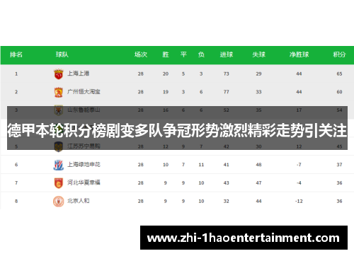 德甲本轮积分榜剧变多队争冠形势激烈精彩走势引关注
