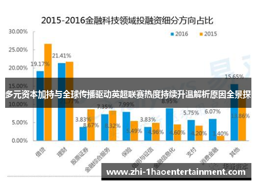 多元资本加持与全球传播驱动英超联赛热度持续升温解析原因全景探