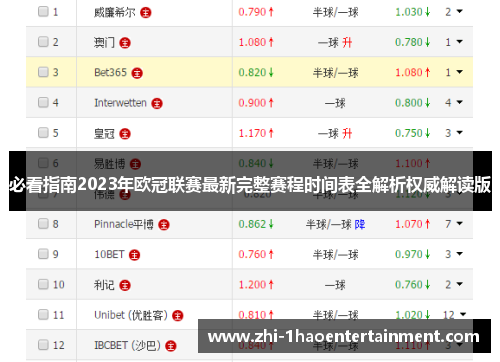必看指南2023年欧冠联赛最新完整赛程时间表全解析权威解读版 必看指南2023年欧冠联赛最新完整赛程时间表全解析权威解读版