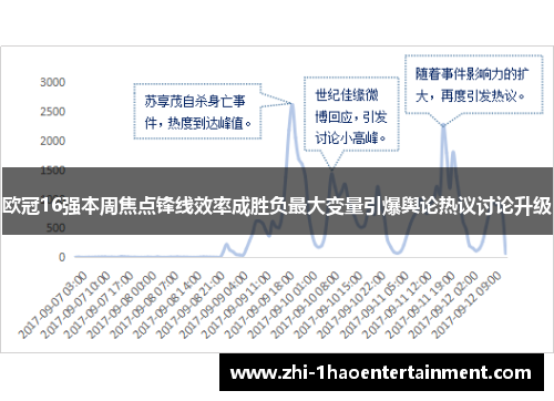 欧冠16强本周焦点锋线效率成胜负最大变量引爆舆论热议讨论升级