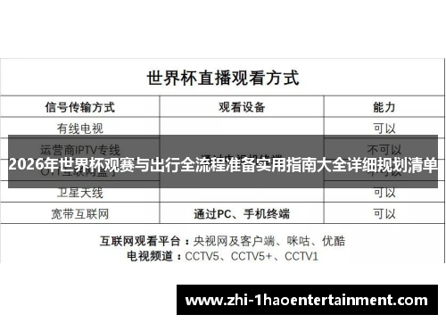2026年世界杯观赛与出行全流程准备实用指南大全详细规划清单 2026年世界杯观赛与出行全流程准备实用指南大全详细规划清单