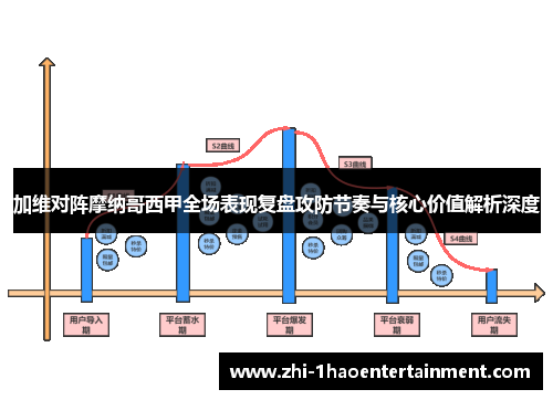 加维对阵摩纳哥西甲全场表现复盘攻防节奏与核心价值解析深度 加维对阵摩纳哥西甲全场表现复盘攻防节奏与核心价值解析深度