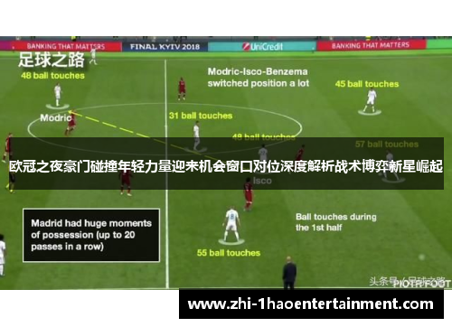 欧冠之夜豪门碰撞年轻力量迎来机会窗口对位深度解析战术博弈新星崛起 欧冠之夜豪门碰撞年轻力量迎来机会窗口对位深度解析战术博弈新星崛起