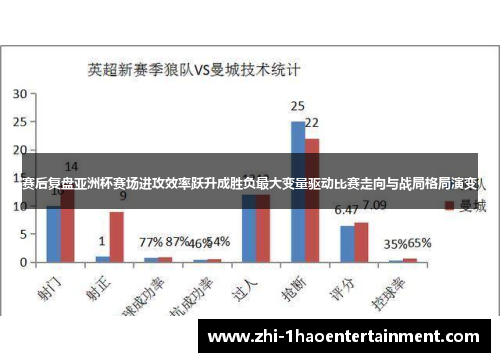 赛后复盘亚洲杯赛场进攻效率跃升成胜负最大变量驱动比赛走向与战局格局演变 赛后复盘亚洲杯赛场进攻效率跃升成胜负最大变量驱动比赛走向与战局格局演变